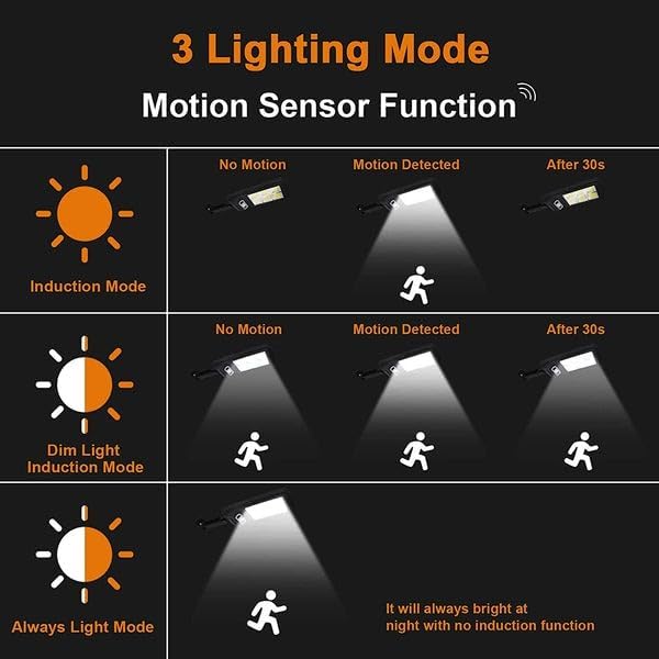 400W - 6500K LED Solar Power Street Lights with Panel 10000LM Dusk to Dawn Outdoor Flood Lighting.