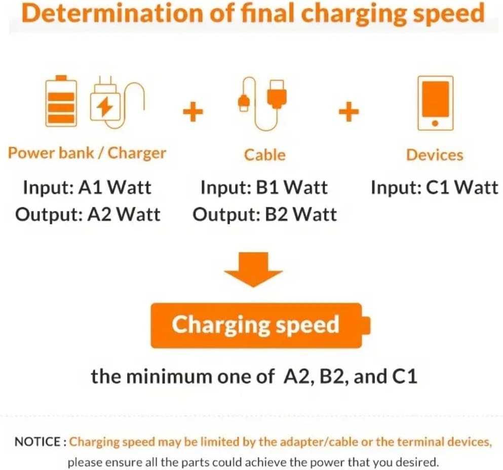 USB to USB-C Cable, White, Fast Charging Data Sync Cord with Orange Accents.