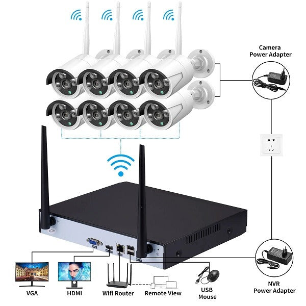 Aerbes AB-JK07 NVR 4K 5G Wifi Camera 8 Channel 1080p