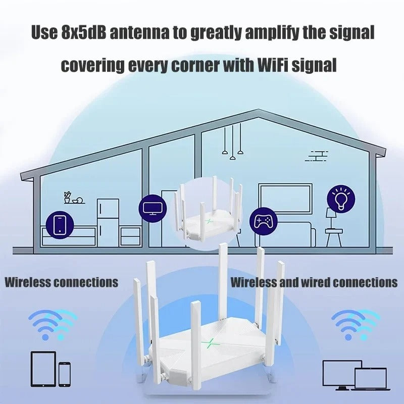Andowl Q-A9 Wireless Router
Enjoy smooth, ultra-fast, and stable internet connection with the Andowl 1200m Range Wireless Router.