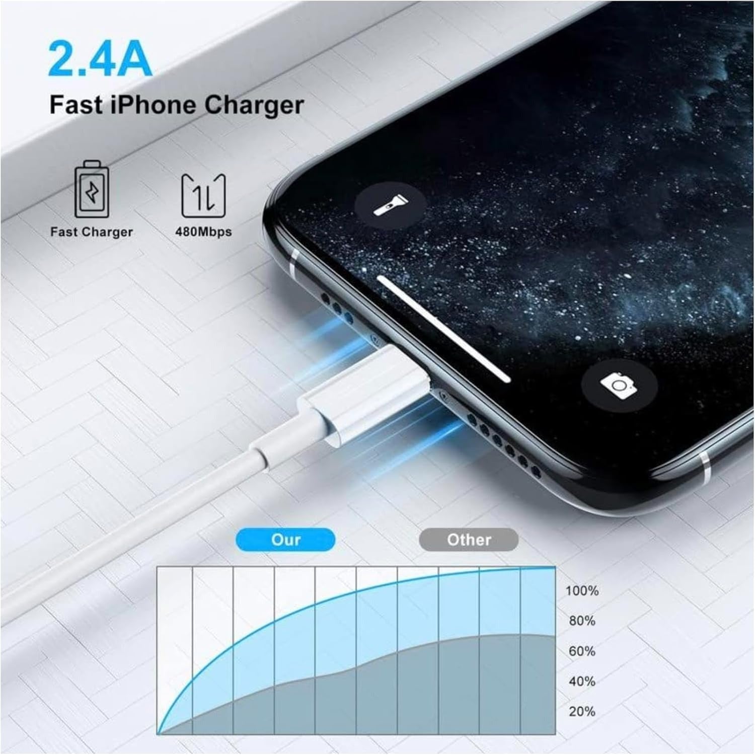 EZRA 10W USB A to Lightning Cable – Fast Charging & Data Sync for iPhone, iPad, iPod | 1 Meter Durable Charging Cord | Compatible with iPhone...