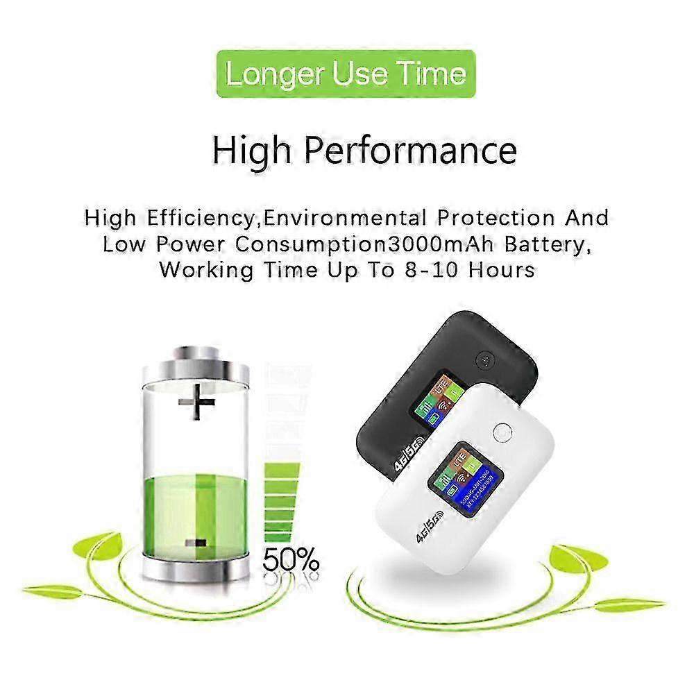 Portable WiFi 5g LTE WiFi Mobile Hotspot Portable Travel Ultimate Edition - HF
