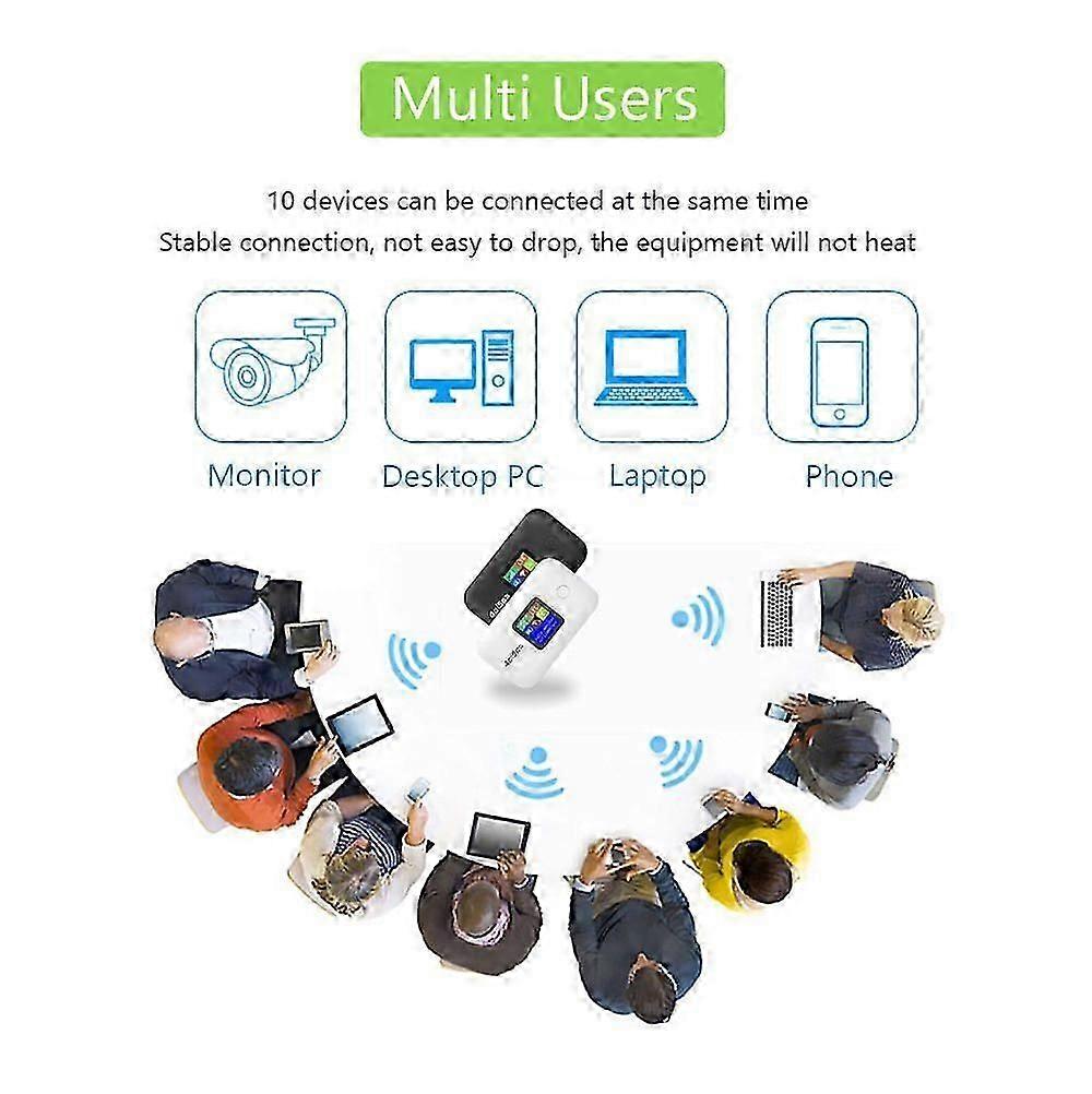 Portable WiFi 5g LTE WiFi Mobile Hotspot Portable Travel Ultimate Edition - HF