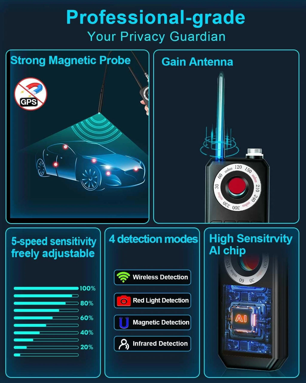Advance spy detector